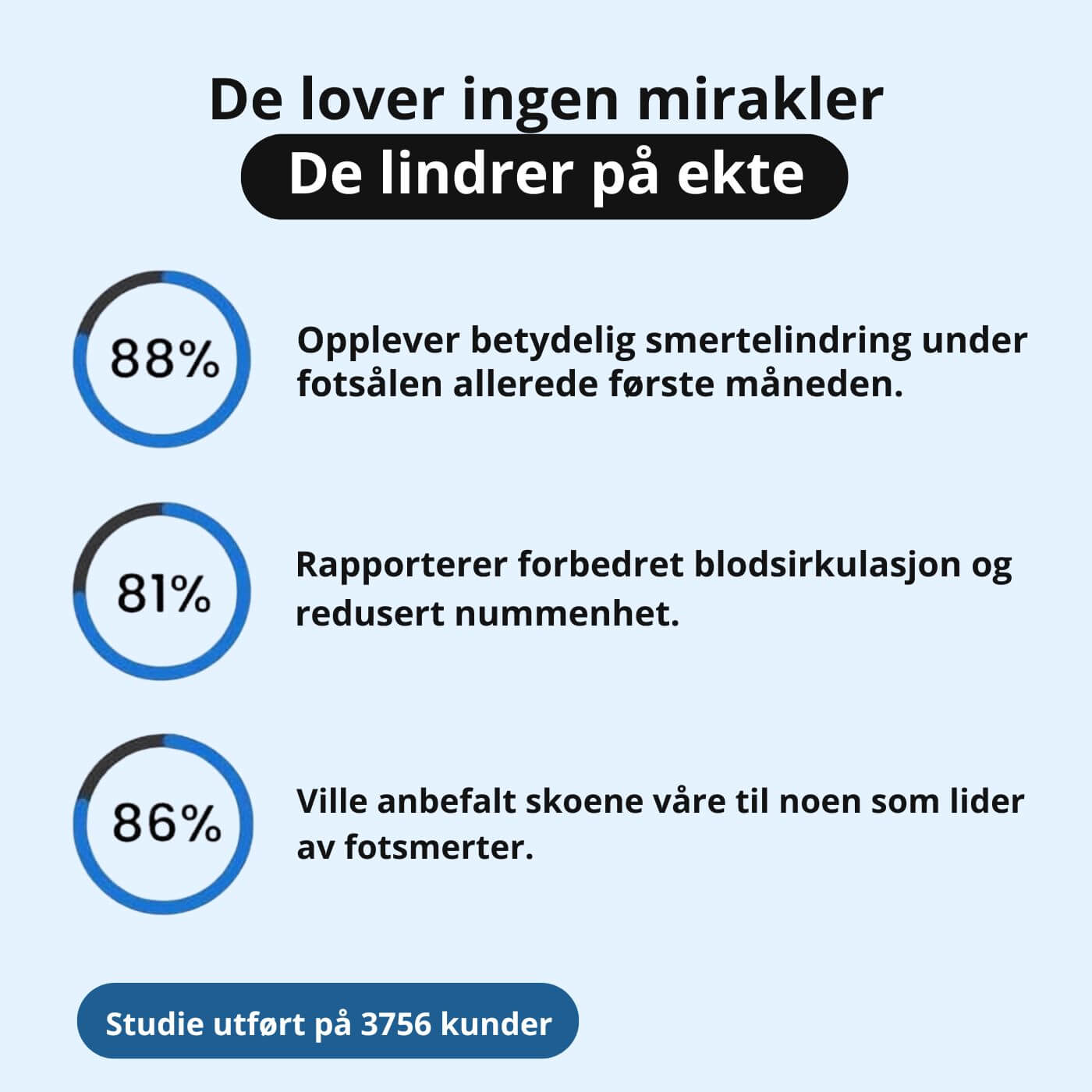 OrthoStep™ - Ortopediske Smertefrie Tursko